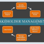 Strategies for Effective Stakeholder Management
