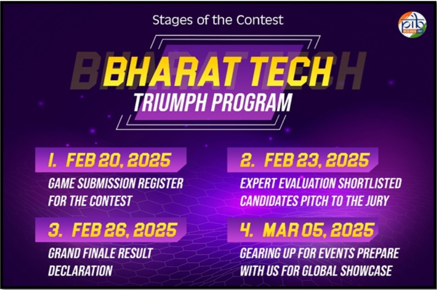 Bharat Tech Triumph Program: Powering India’s Gaming Innovators to Global Glory