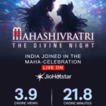Mahashivratri: The Divine Night Livestream on JioHotstar Attracts Over 3.9 Crore Views