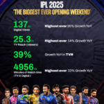 JioStar Shatters Viewership Records on a Historic Opening Weekend as TATA IPL 2025 Celebrates Its 18th Edition