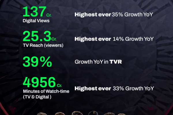 JioStar Shatters Viewership Records on a Historic Opening Weekend as TATA IPL 2025 Celebrates Its 18th Edition