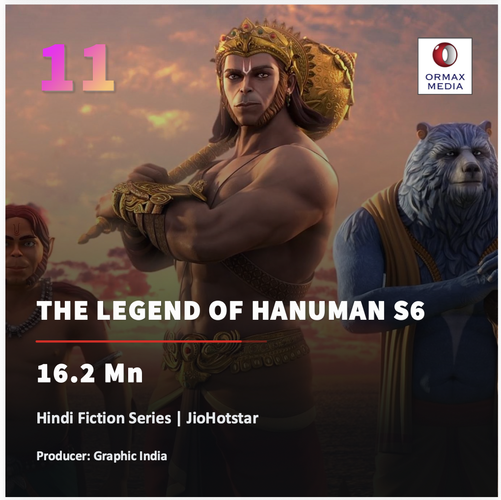 The Legend of Hanuman Ormax Top 50 streaming originals 2025